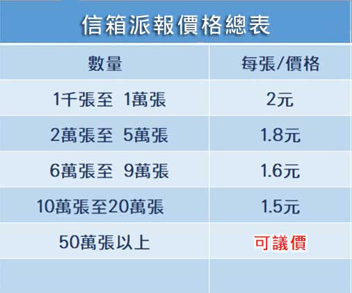投信箱