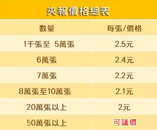 派報